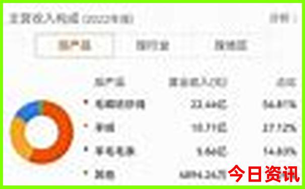 武汉晚上去哪玩比较好